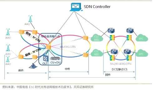 5G�r������;W�j���g