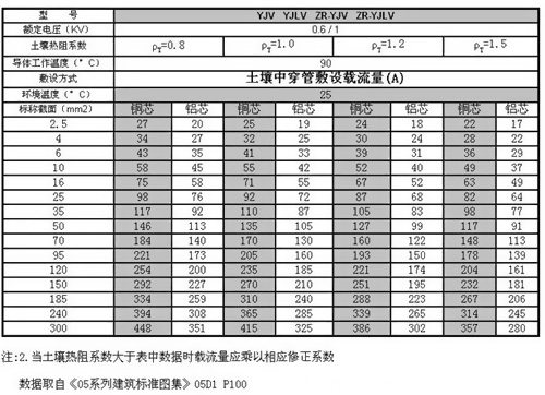 YJV��|�d����