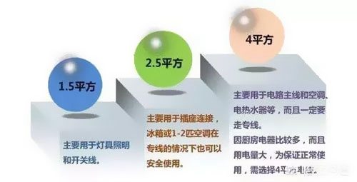 1.5��2.5ƽ��늾��ܳ��d������
