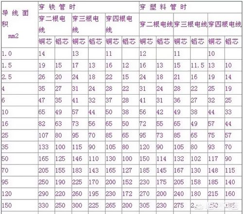 1.5��2.5ƽ��늾��ܳ��d������